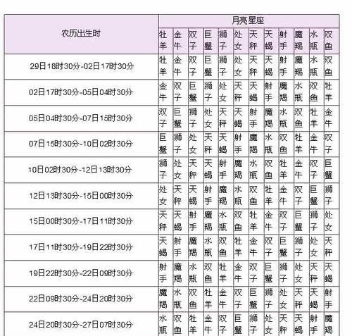 一月份是哪一个星座？——详解一月份的星座以及性格特点图1