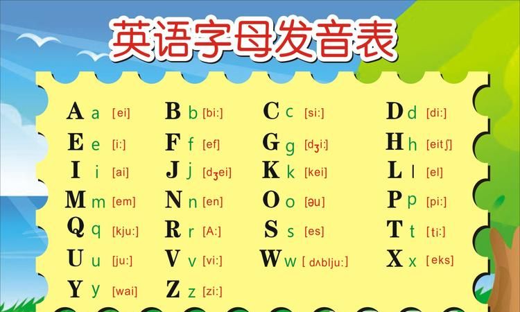 英文字母26个发音及读法图1