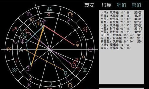 星座上升点是什么意思？图1