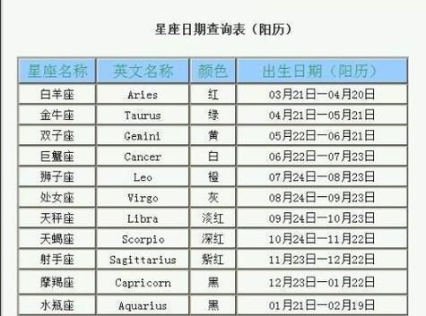 阴历8月23日是什么星座？ —— 详解处女座的性格与特点图1