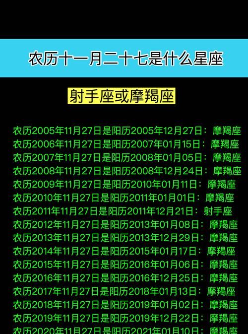 今天是阴历11月13日，你了解这个星座吗？图1