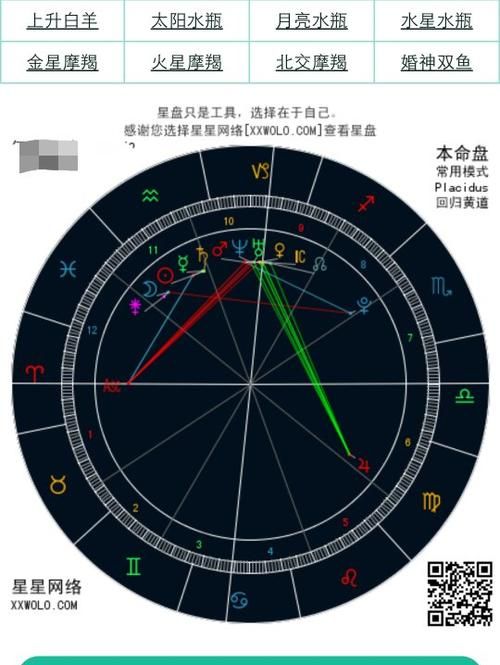 星盘分析新浪：探究人生的星象密码图1