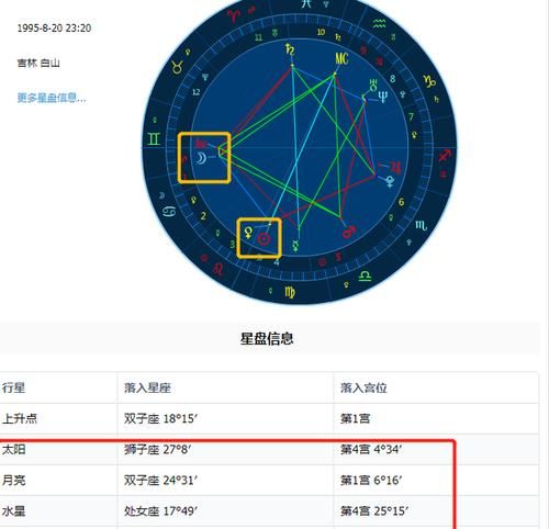 最宠老婆的月亮星座 —— 专业分析图1