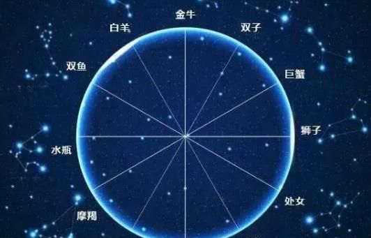 【阳历7月8日是什么星座】——揭秘七夕节的星座属性图1