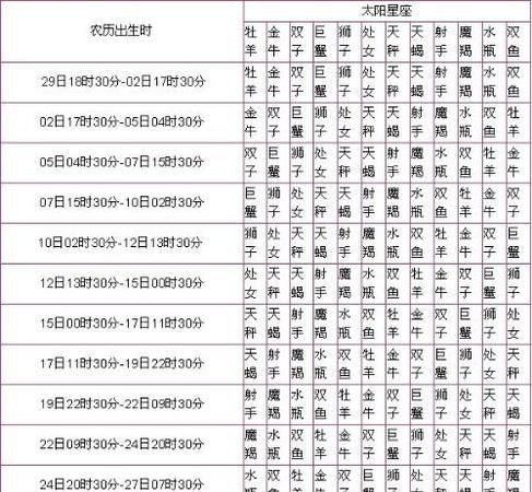 星座农历查询助手：专业、便捷、准确图1