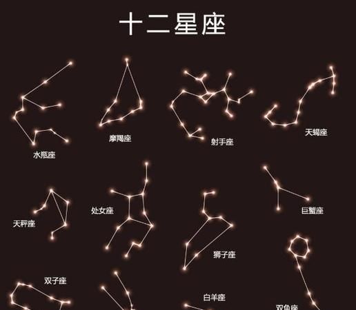 12星座运势：占星学的科学性和可信度图1