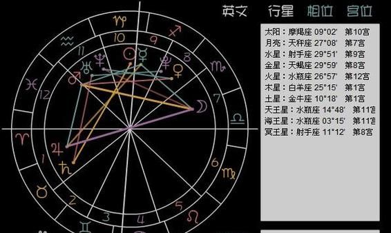 如何准确地判断自己的星座图1