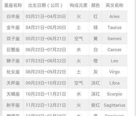 2月星座是什么座图1