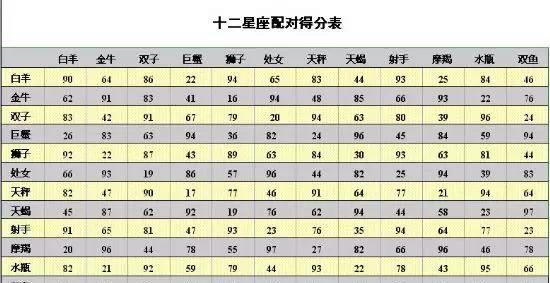 星座适配表：探究星座之间的关系图1