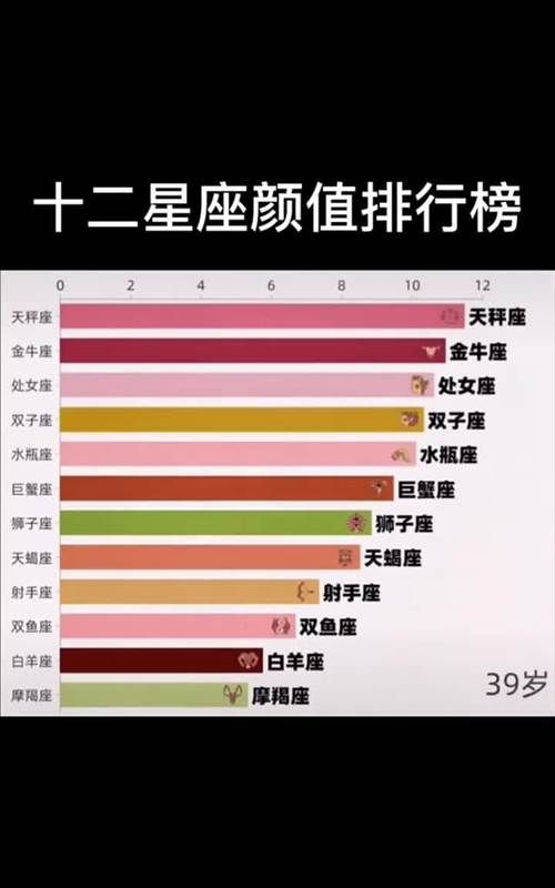 11月18日天蝎座颜值解析图1