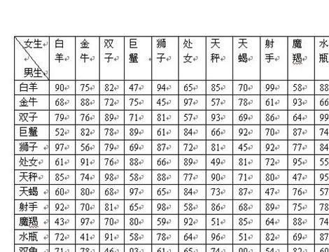 星座搭配组合表图1