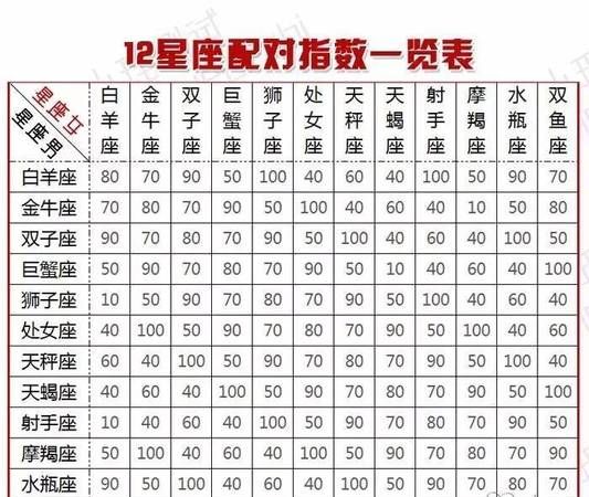 星座表一览表——12星座解析图1