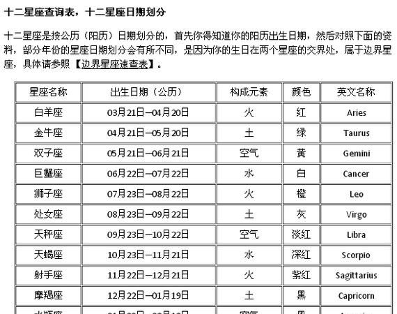 国历12月份出生是什么星座图1