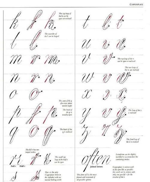 The Art of Calligraphy: A Brief Introduction图1