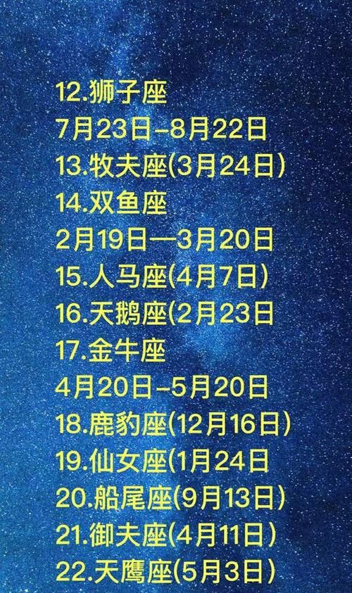 2002年4月20日是什么星座？图1