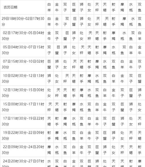 农历星座查询表 - 星座日期对应表图1