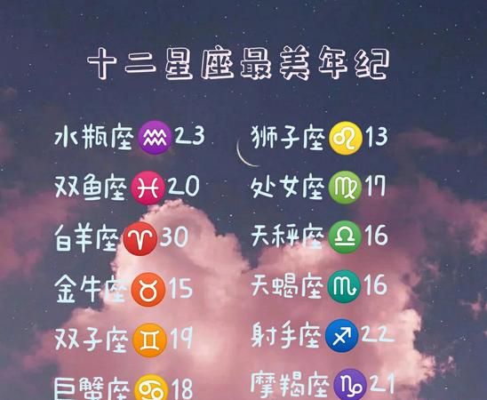 星座传说与十二星座由来图1