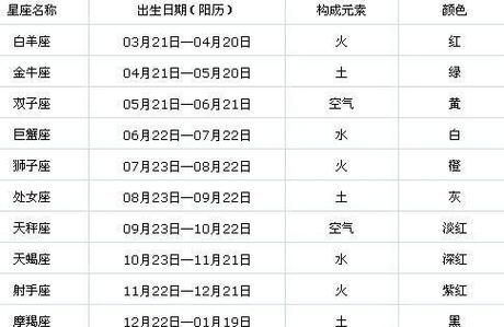 12月3日是什么星座阳历图1