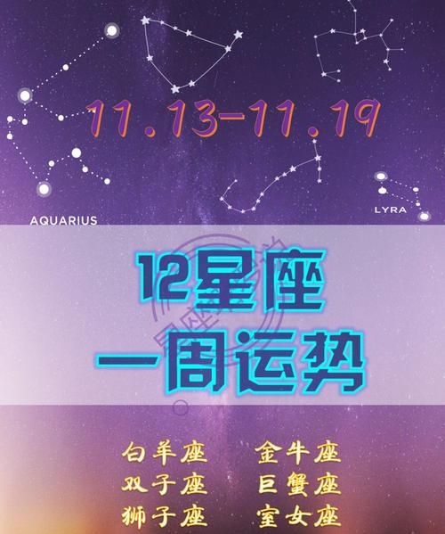 2023年，哪个星座的运势最好？图1