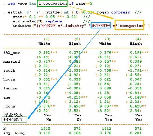 如何正确使用 Indicate图1