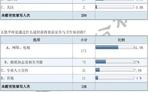 【调查报告】12星座念书成绩排名调查结果