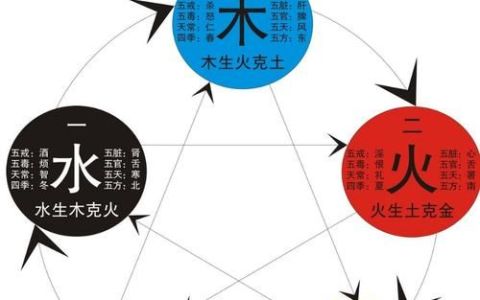 12星座相生相克表图：深度分析