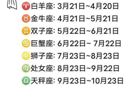 深度探究：2019年星座网站排名