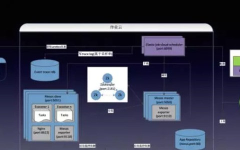 Jessie: An Overview of the Popular Open Source DevOps Tool